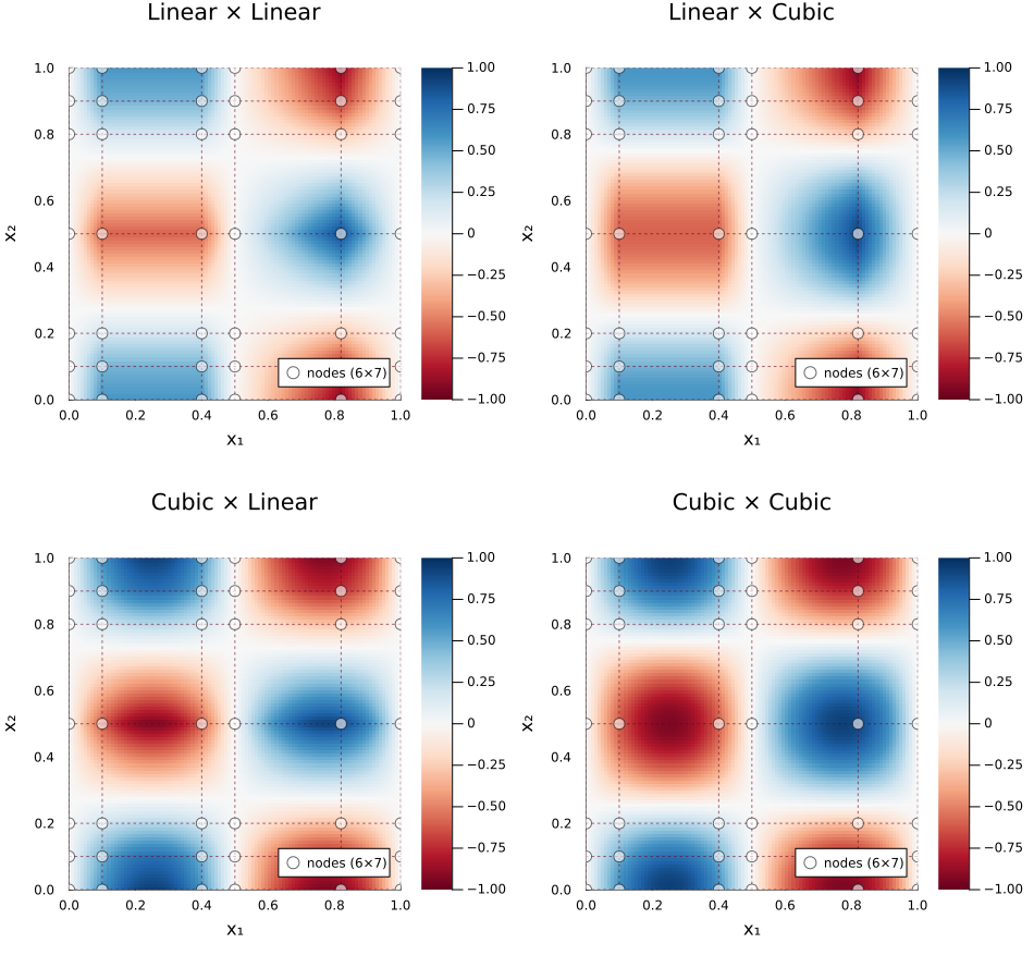 Heterogeneous 2D Comparison