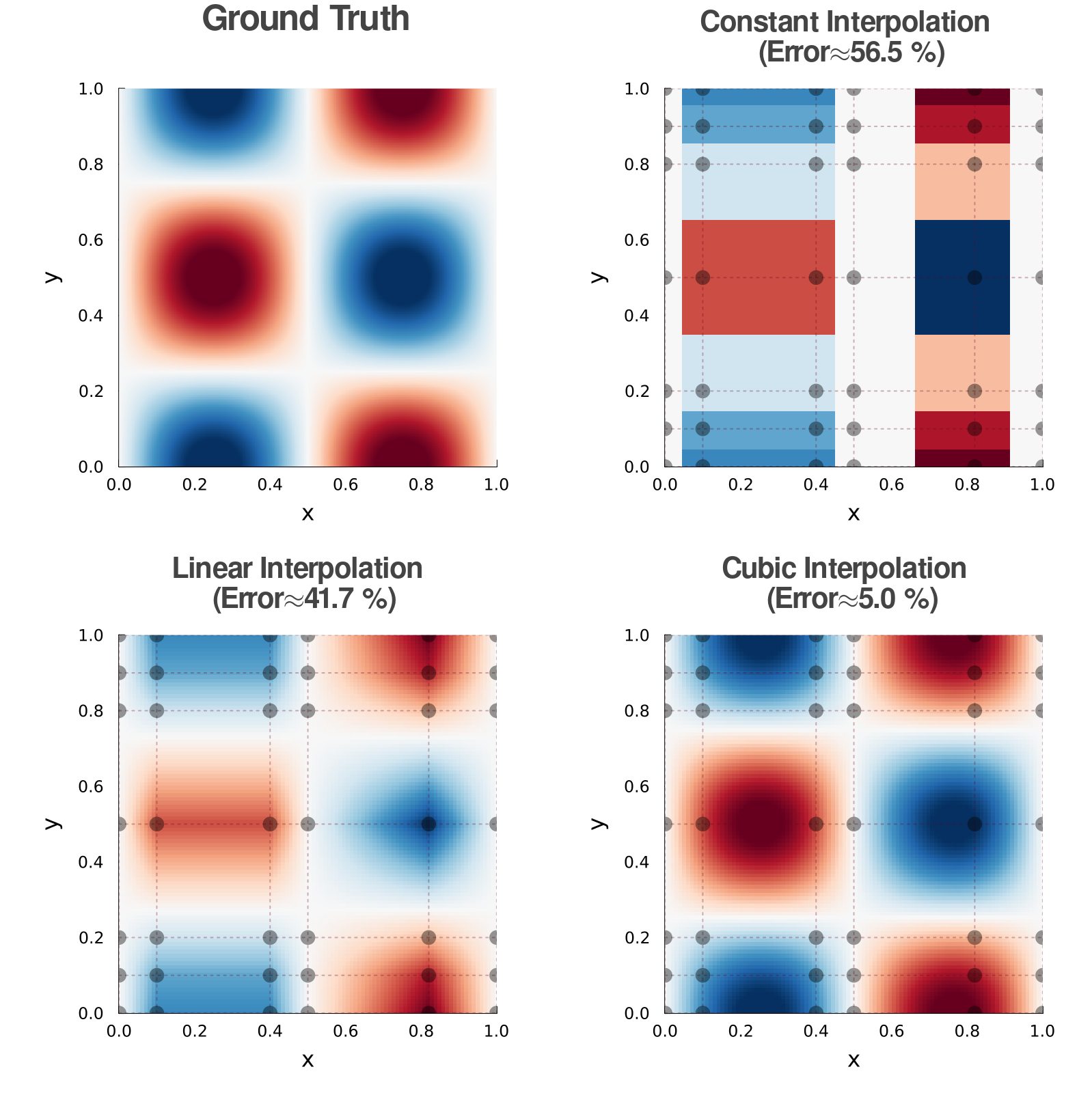 2D Interpolation Example